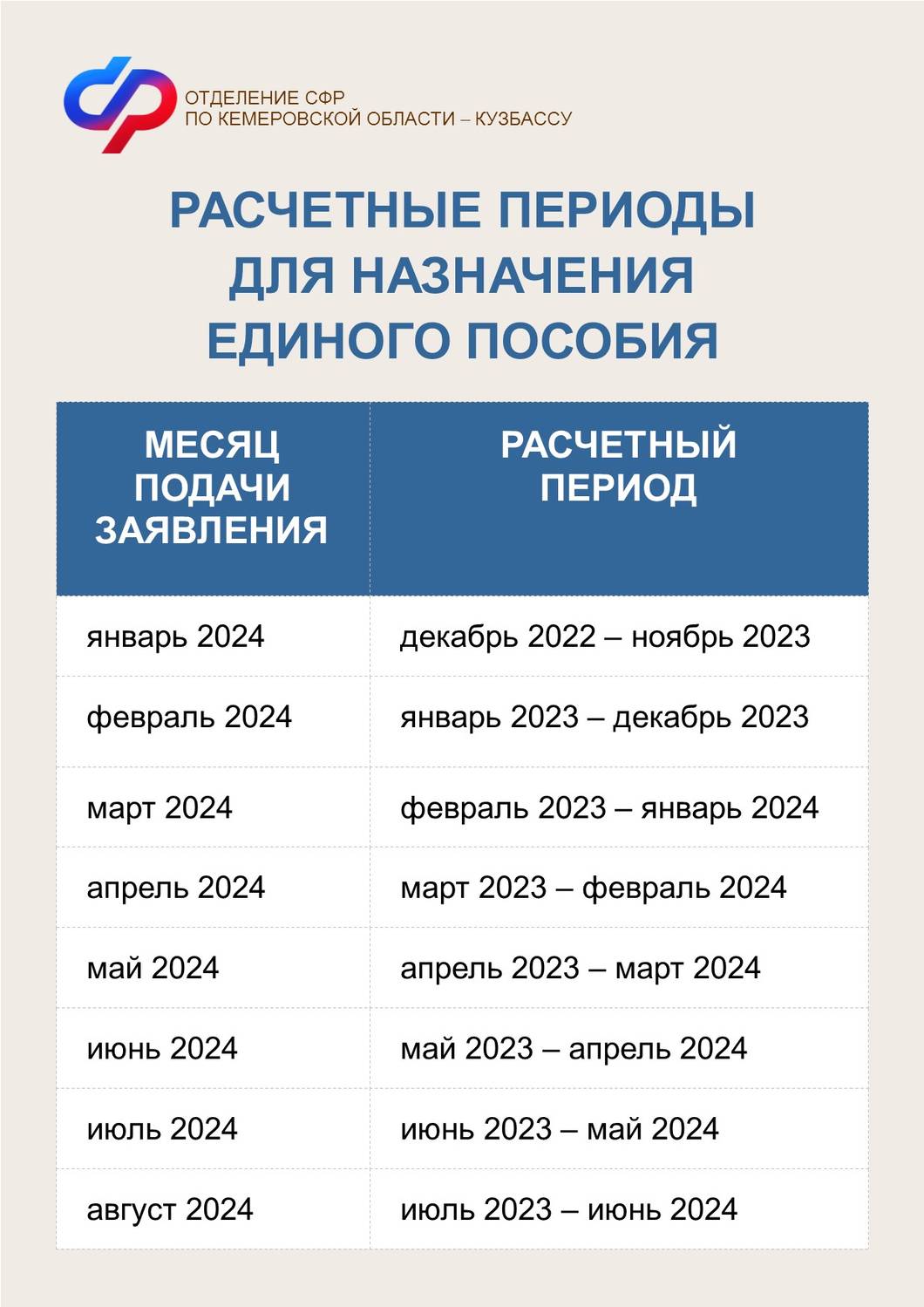Единое пособие в 2024 году: выплаты и периоды расчетов | 17.01.2024 |  Тяжинский - БезФормата